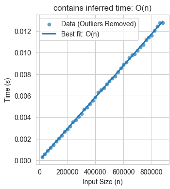 A graph showing the time vs length fits quite well on a linear model.